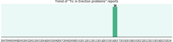 Would you have Tic when you have Erection problems?